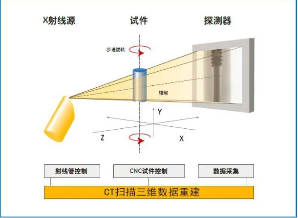 广东工业CT无损检测