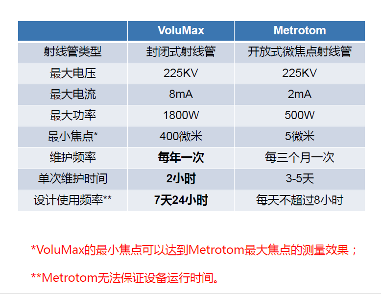 广东广东蔡司广东工业CT