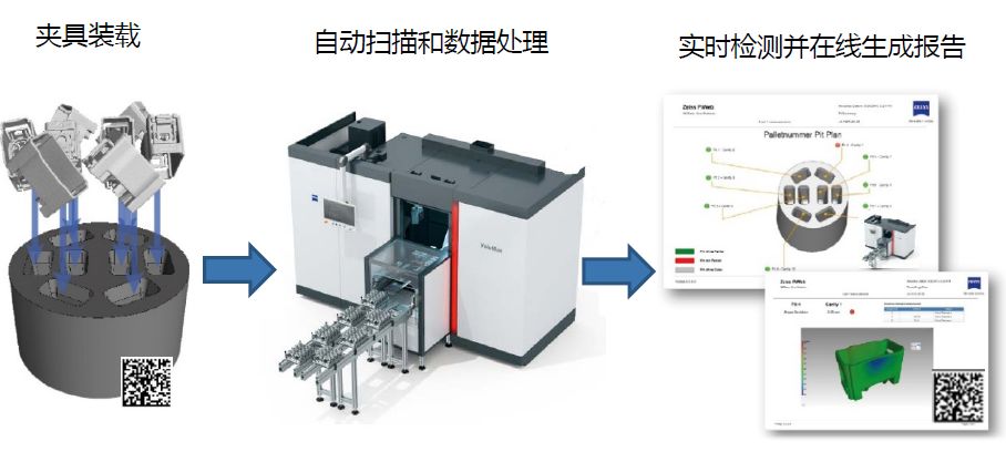 广东广东蔡司广东工业CT