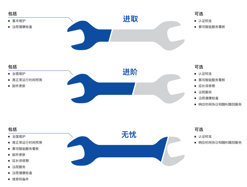 广东广东蔡司广东三坐标维保